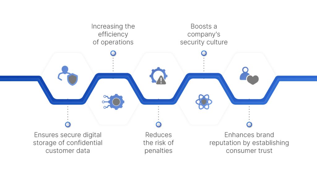 Fintech Cyber Security Second Image