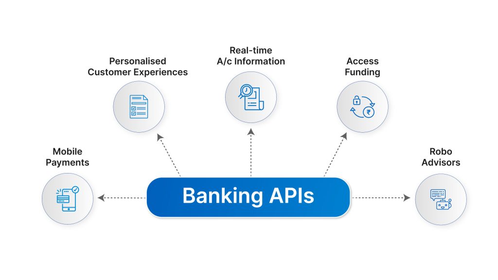 Unlocking New Possibilities: How APIs Are Paving The Way For Innovative ...