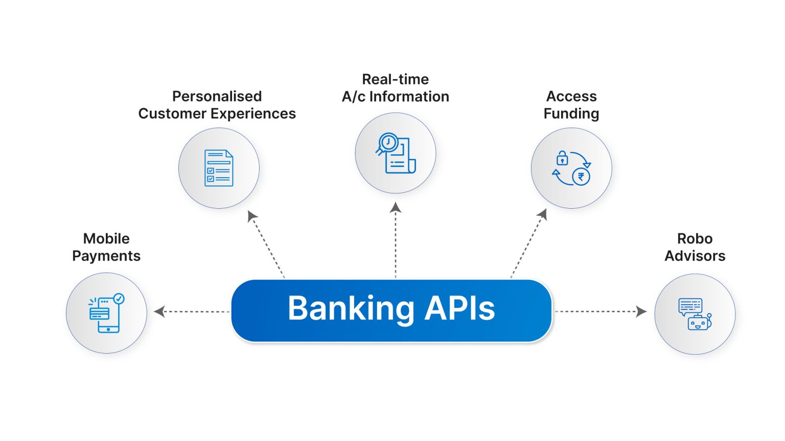 Unlocking New Possibilities: How APIs Are Paving The Way For Innovative ...