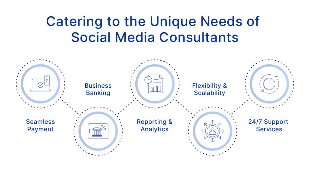 How Social Media Consultants Can Manage Payments 2