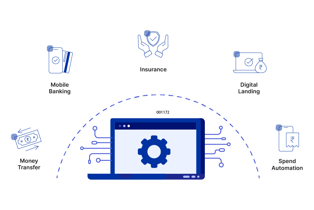 The Effectiveness of Bank & Fintech Collaboration 2 The Effectiveness of Bank Fintech Collaboration 2 100
