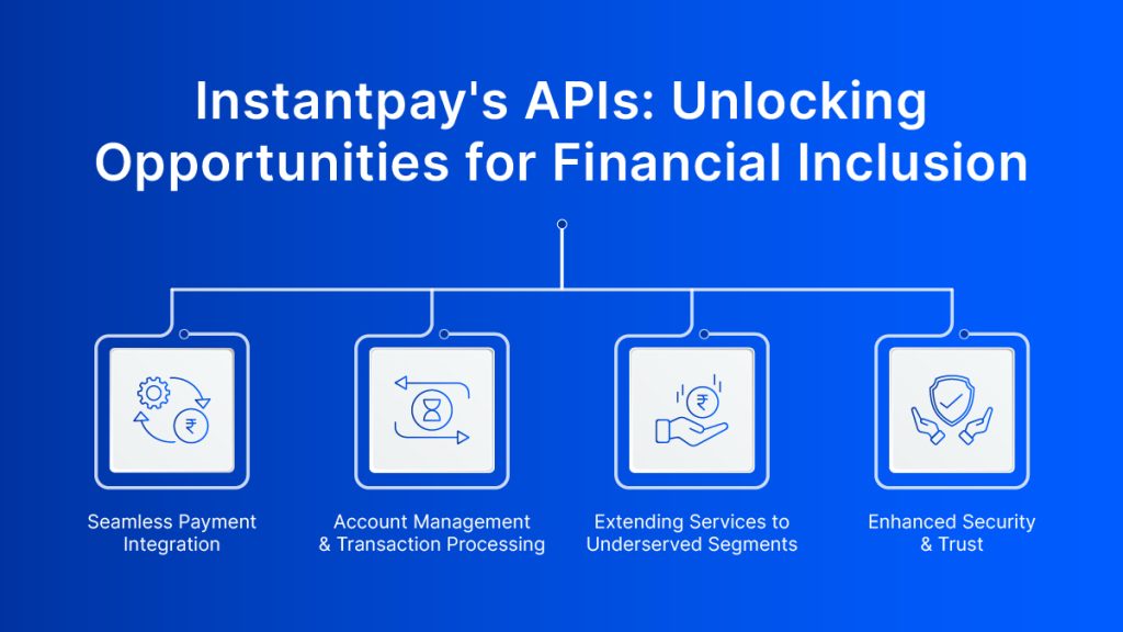 Instantpay APIs as Enablers of Financial Inclusion and Accessibility 2 blog 2