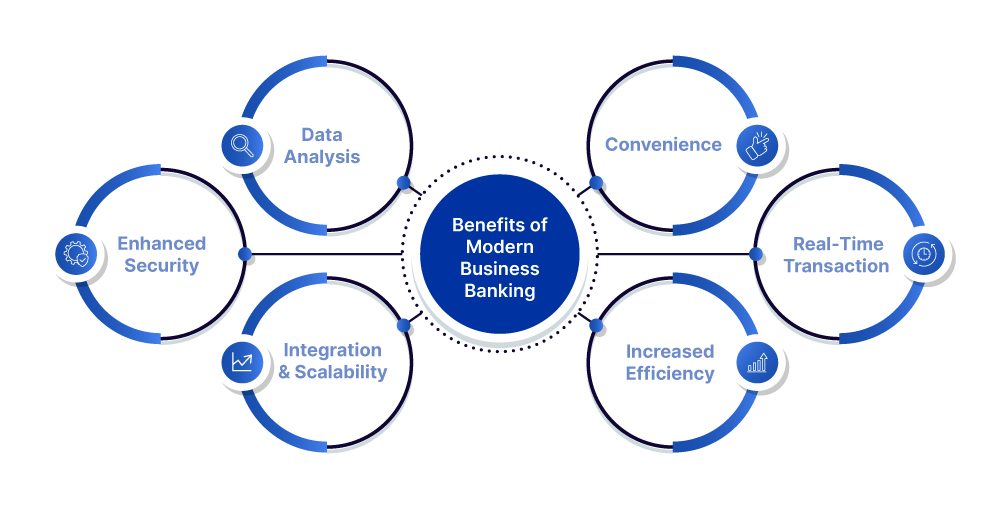From Transactions to Transformation: How Modern Business Banking Can Streamline Your Finances 2 Transactions to Transformation 2