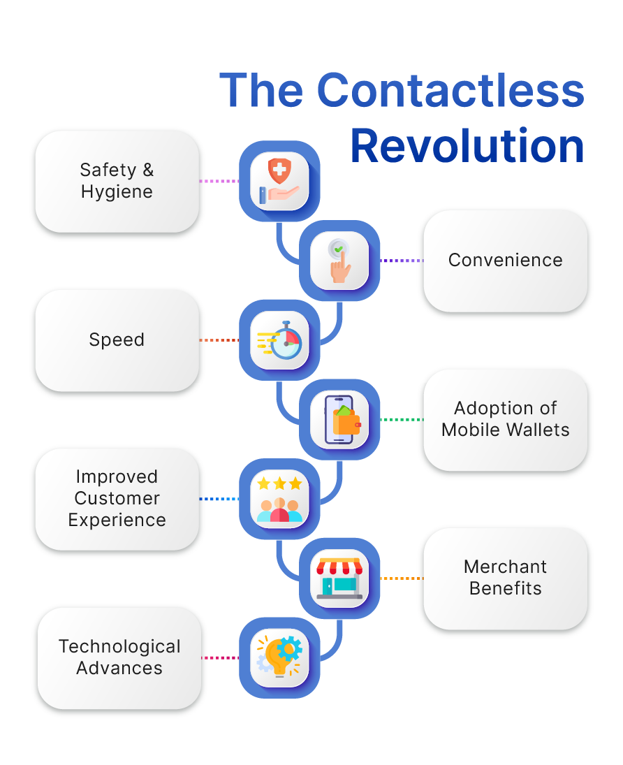 The Rise of Contactless Payments: Mobile POS in a New-Age World 3 image 2