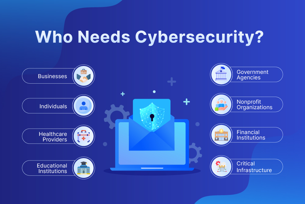 Challenges Faced By Cybersecuirty