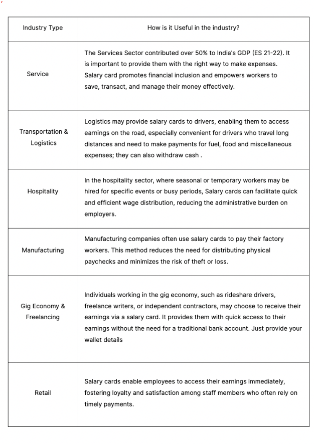 From Pay-Checks to Salary Cards: A Modern Approach to Earnings 10 Screenshot 2023 11 10 at 5.25.53 PM