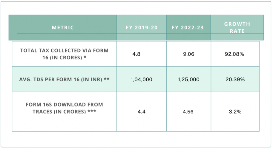 Form 16: Understanding Employee Income Tax Deductions 2 Screenshot 2023 11 30 at 11.30.29 AM