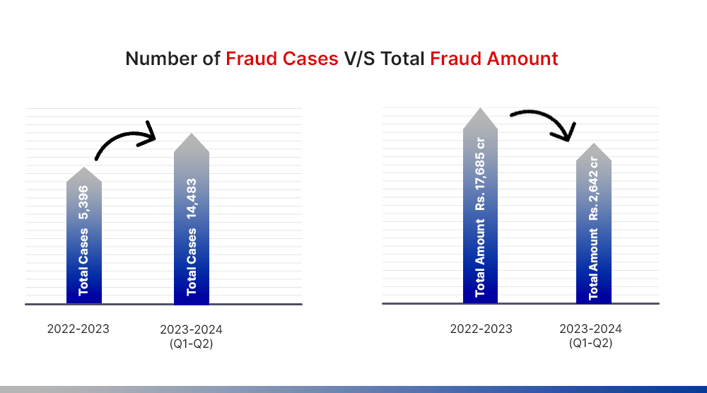 Understanding Bank Account Verification APIs 2 Info