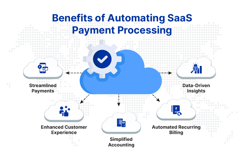 Streamlining Your SaaS Payment Process: Challenges, Benefits, and Solutions 2 2