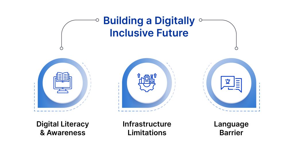 How UPI QR Codes are Boosting Financial Inclusion in Rural India 3 Challenges and the Road Ahead: Building a Digitally Inclusive Future