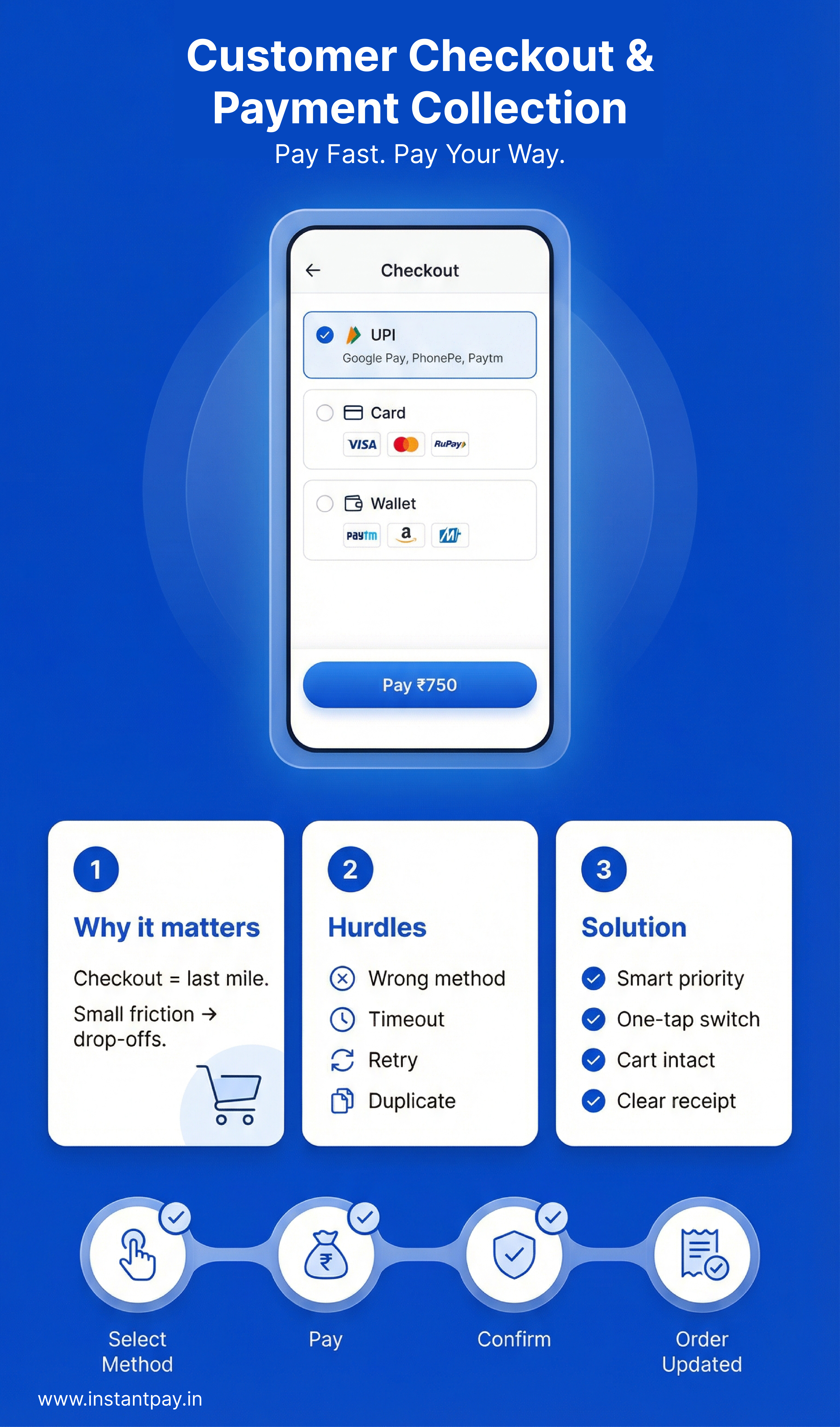 E-commerce Payments: 7 Use Cases That Improve Revenue and Trust 1 Customer checkout and payment collection fast