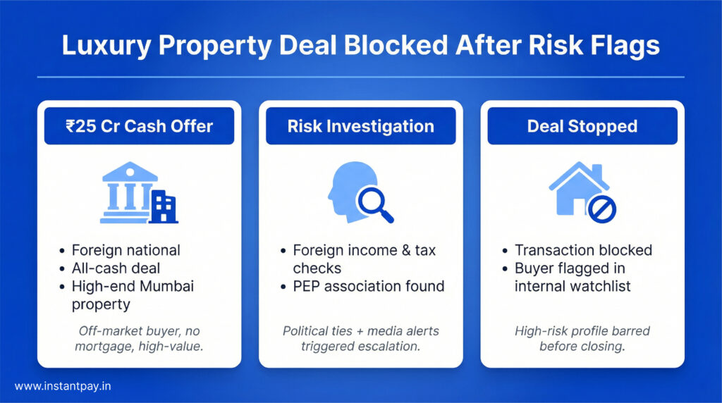 What is Enhanced Due Diligence (EDD)? Full Guide with Meaning & Process 9 Real Estate Investment By foreign national for no mortgage, high value