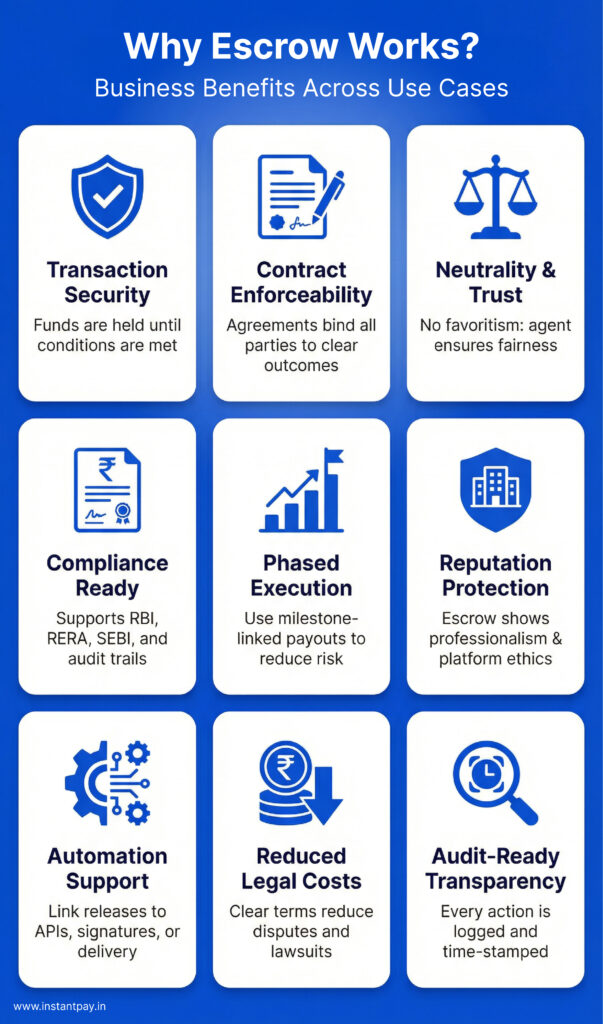 What is an Escrow Account? A Smart Way to Secure Transactions 8 Benefits of escrow accounts
