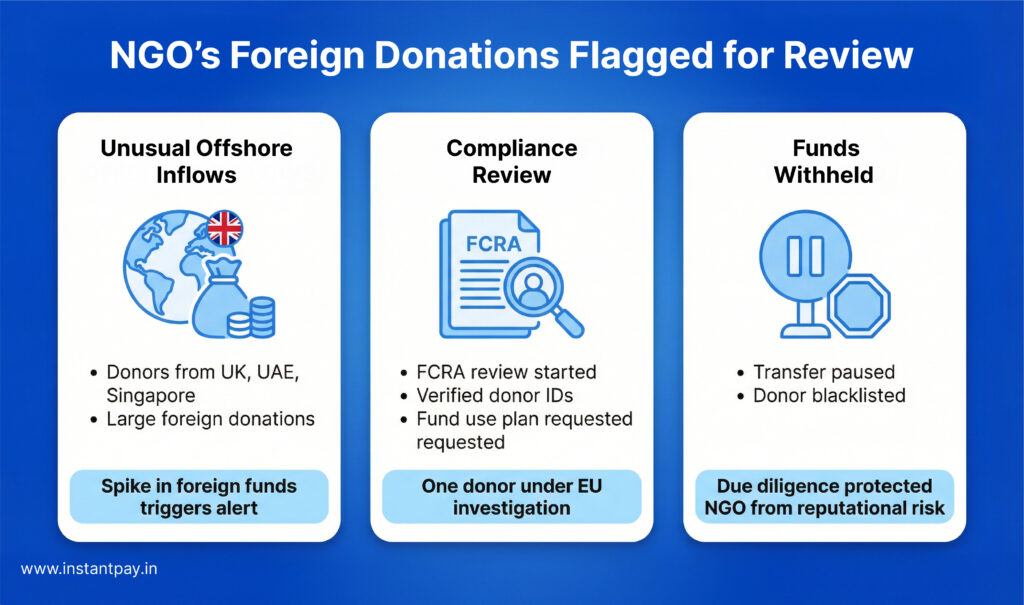 What is Enhanced Due Diligence (EDD)? Full Guide with Meaning & Process 10 NGO's Foreign Donations Flagged for Review and compliance review