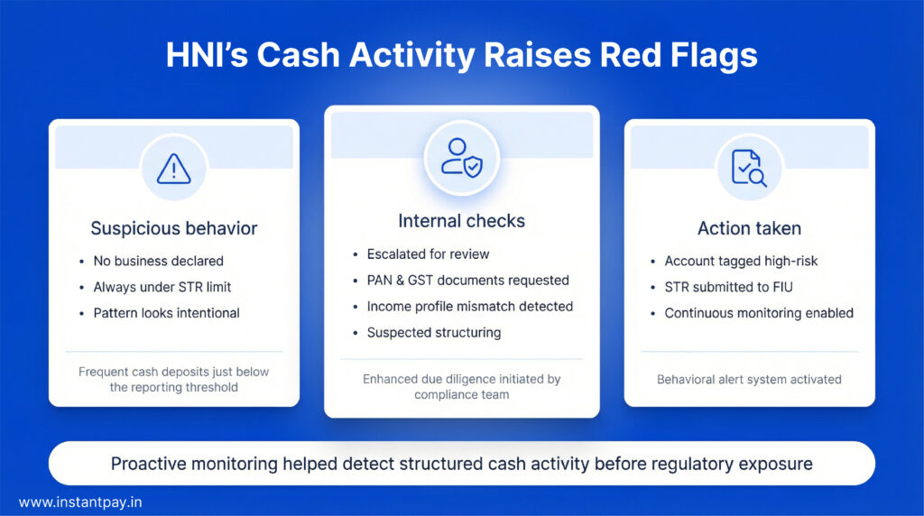 What is Enhanced Due Diligence (EDD)? Full Guide with Meaning & Process 11 Private Wealth Account with irregular cash activity and frauds
