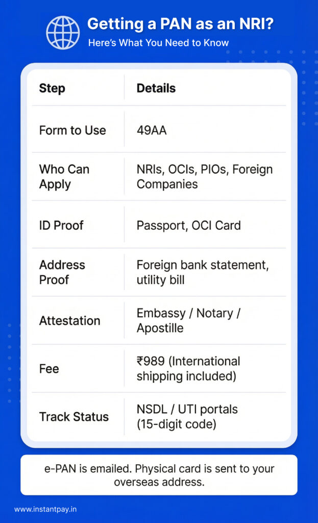 What Is PAN? Complete Guide to Your Permanent Account Number 4 steps to apply for PAN as a NRI