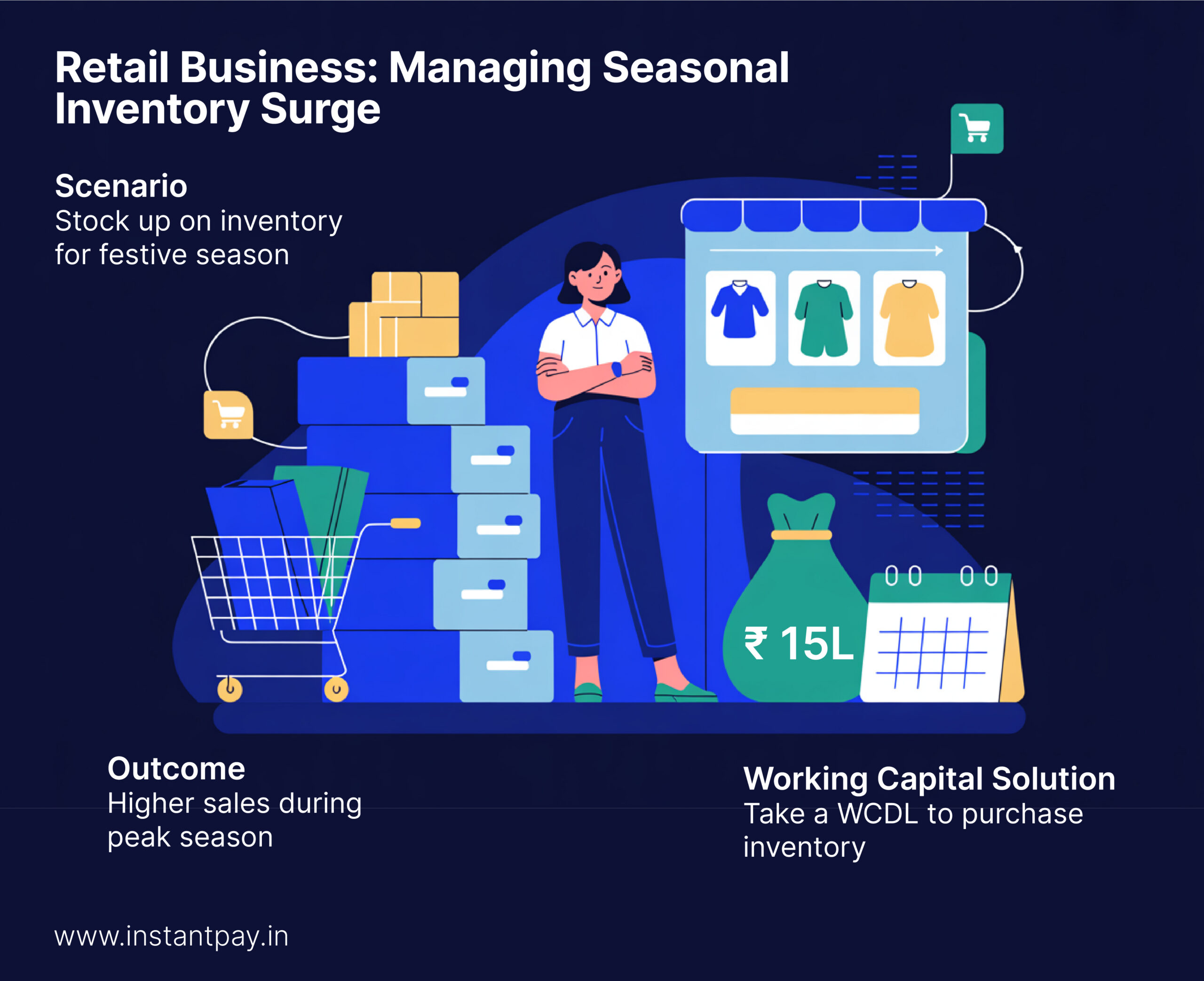 Working Capital Loan: Meaning, Types, Use Cases, and Everything You Should Know 4 Retail Business - Managing Seasonal Inventory surge in Working capital