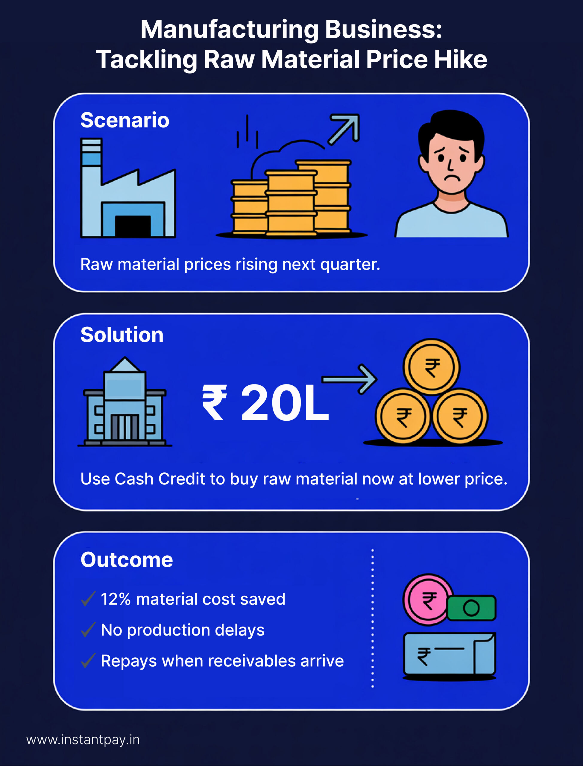 Working Capital Loan: Meaning, Types, Use Cases, and Everything You Should Know 5 Manufacturing Business- Trackling Raw Matieral Price Hike in Working Capital Loan