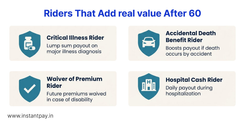 Term Life Insurance After 60: Smart or Risky? 7 Return of Premium Term Plans and RIders After 60