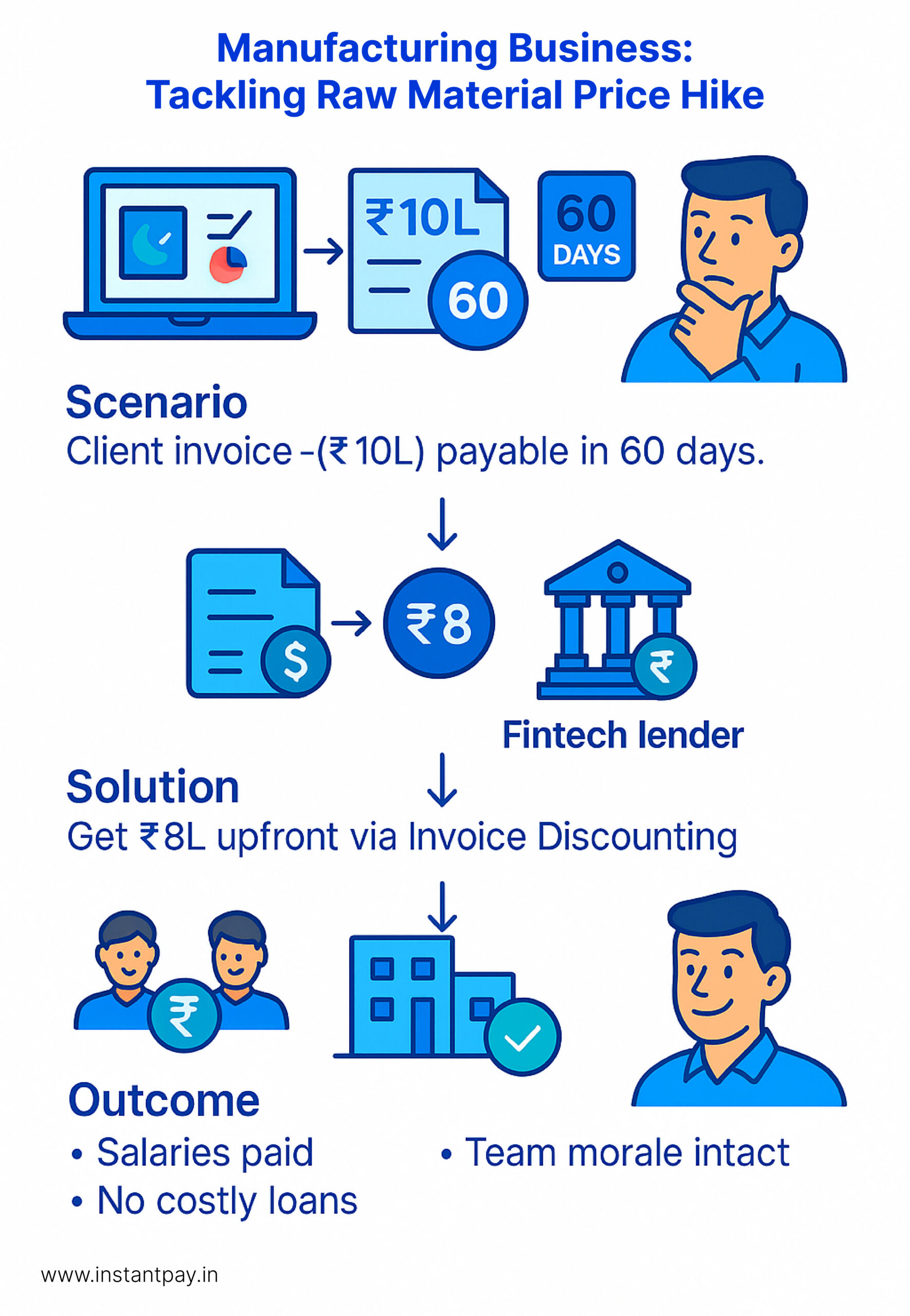 Working Capital Loan: Meaning, Types, Use Cases, and Everything You Should Know 6 manufacturing Businesses-Delated payment Affecting Payroll in working capital Loan