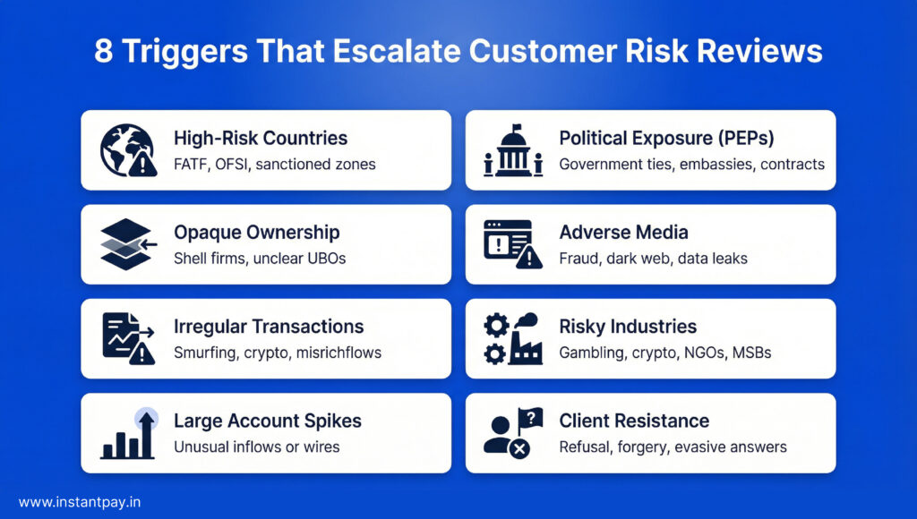 What is Enhanced Due Diligence (EDD)? Full Guide with Meaning & Process 4 8 things that trigger due diligence and Escalate Customer risk reviews