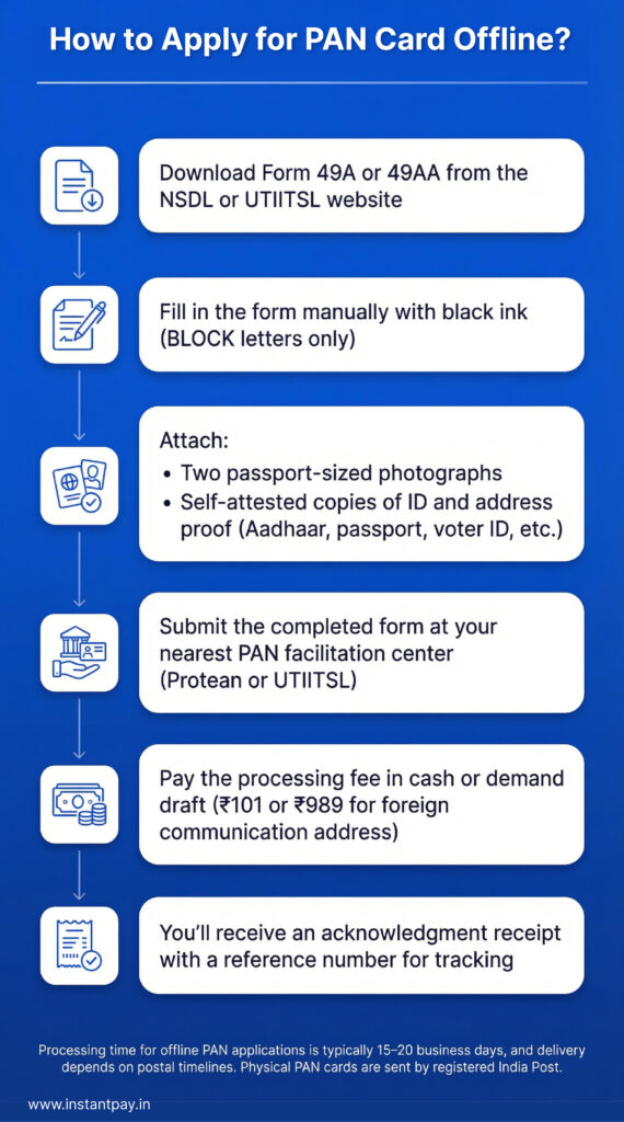 What Is PAN? Complete Guide to Your Permanent Account Number 6 Simple steps explaining how to apply for PAN card offline
