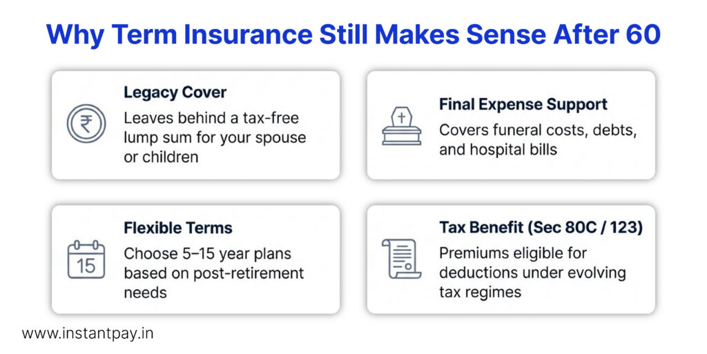 Term Life Insurance After 60: Smart or Risky? 8 Why Term Insurance Still makes sense after 60