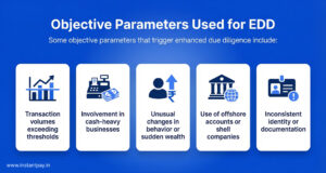 Enhanced Due Diligence In Banking & KYC: A Complete Guide