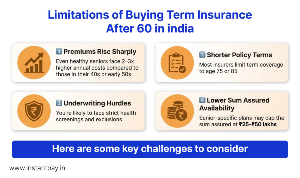 Term Life Insurance After 60: Smart or Risky? 9 Limitations of Buying Term Insurance After 60 in india