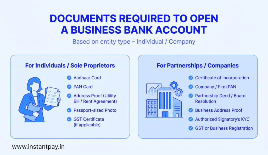 What are the document you require to open a current account?