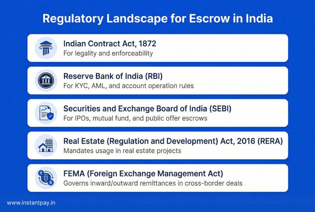 What is an Escrow Account? A Smart Way to Secure Transactions 6 7 3