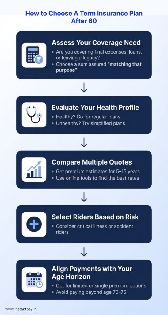 Term Life Insurance After 60: Smart or Risky? 10 How to choose Term Insurance Plan After 60