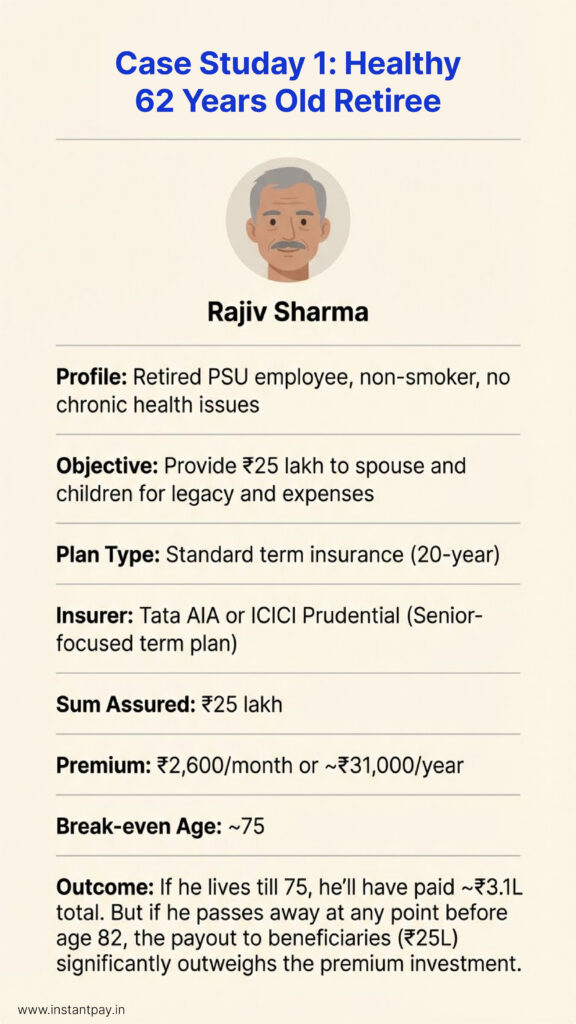 Term Life Insurance After 60: Smart or Risky? 16 Case study 1 for Term insurance after 60