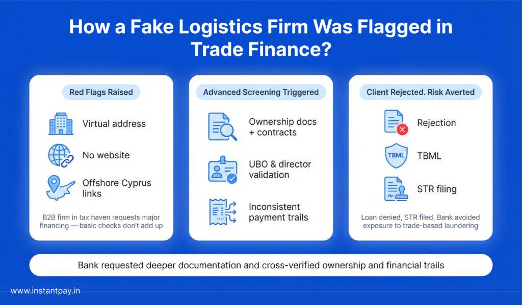 What is Enhanced Due Diligence (EDD)? Full Guide with Meaning & Process 7 Bank verification Fake logisitics in Trade Finance