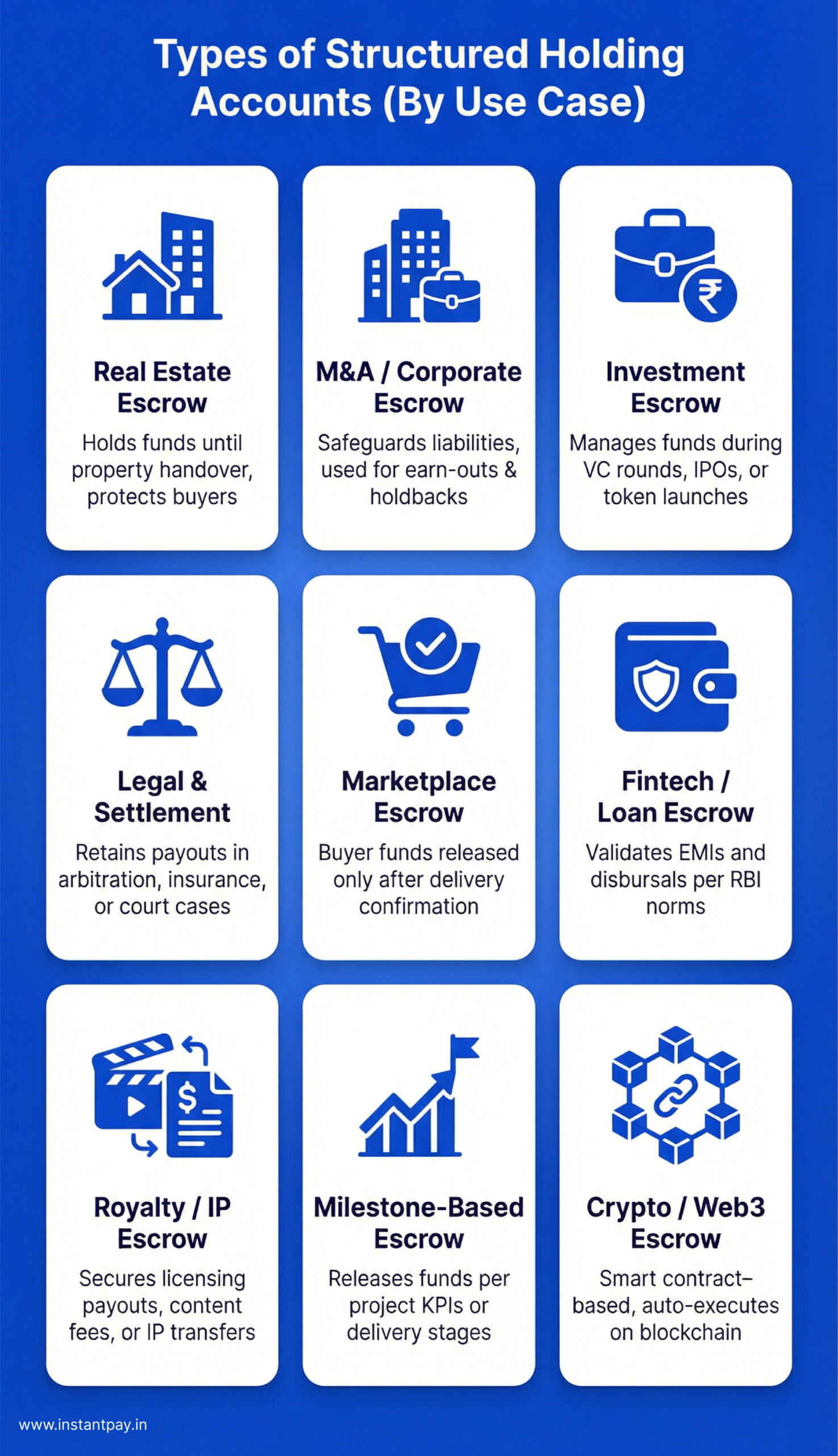 What is an Escrow Account? A Smart Way to Secure Transactions 7 Types of escrow accounts used in various industries