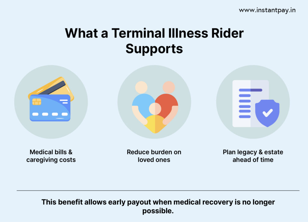 Critical vs Terminal Illness: What You Must Know? 9 Terminal Illness rider benefits covering medical bills, caregiving costs and estate planning support
