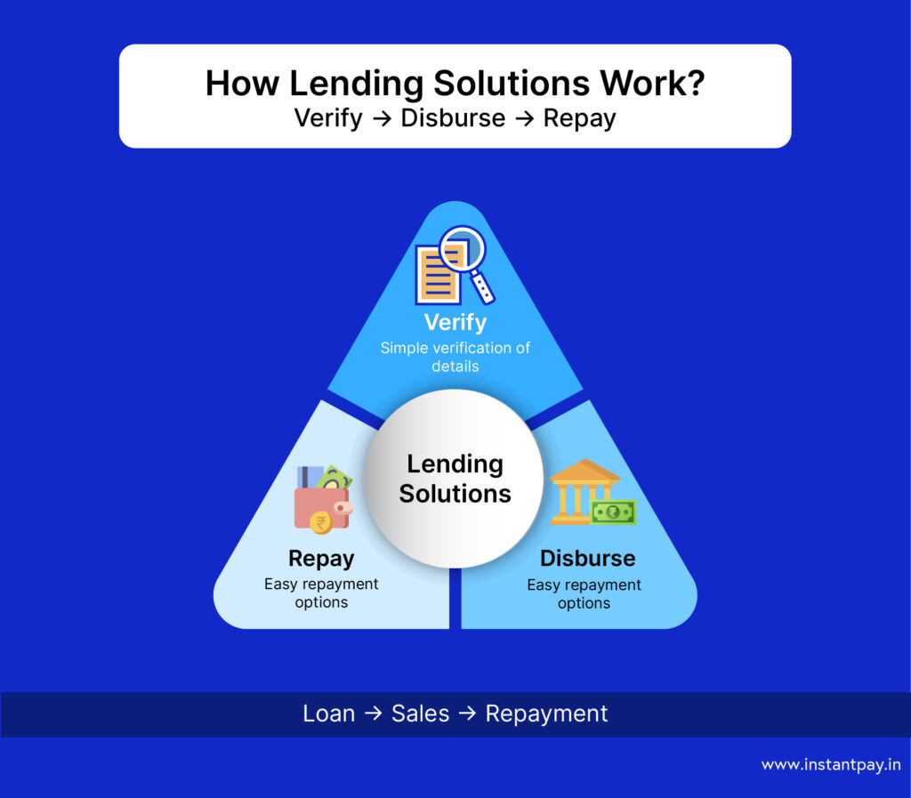 Lending Solutions for Growing Businesses: 6 Real-World Use Cases 7 An overview of the 3-step workflow, how lending solutions work?