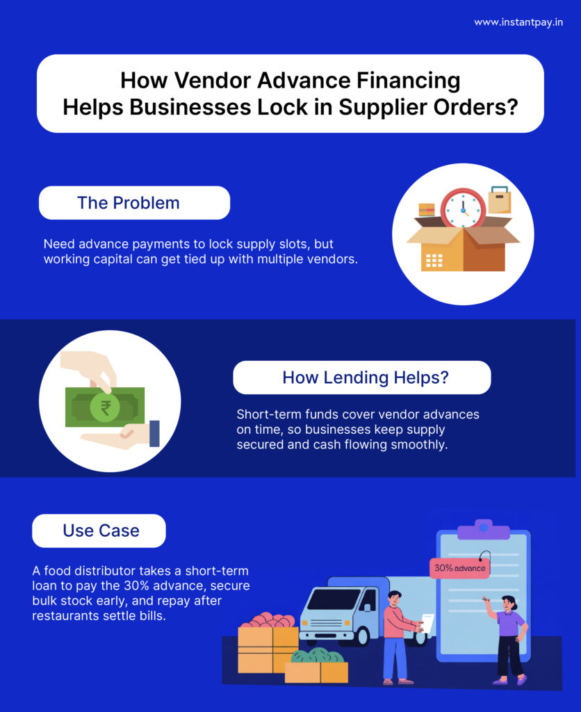 Lending Solutions for Growing Businesses: 6 Real-World Use Cases 2 How do lending solutions help with covering vendor advances on time?