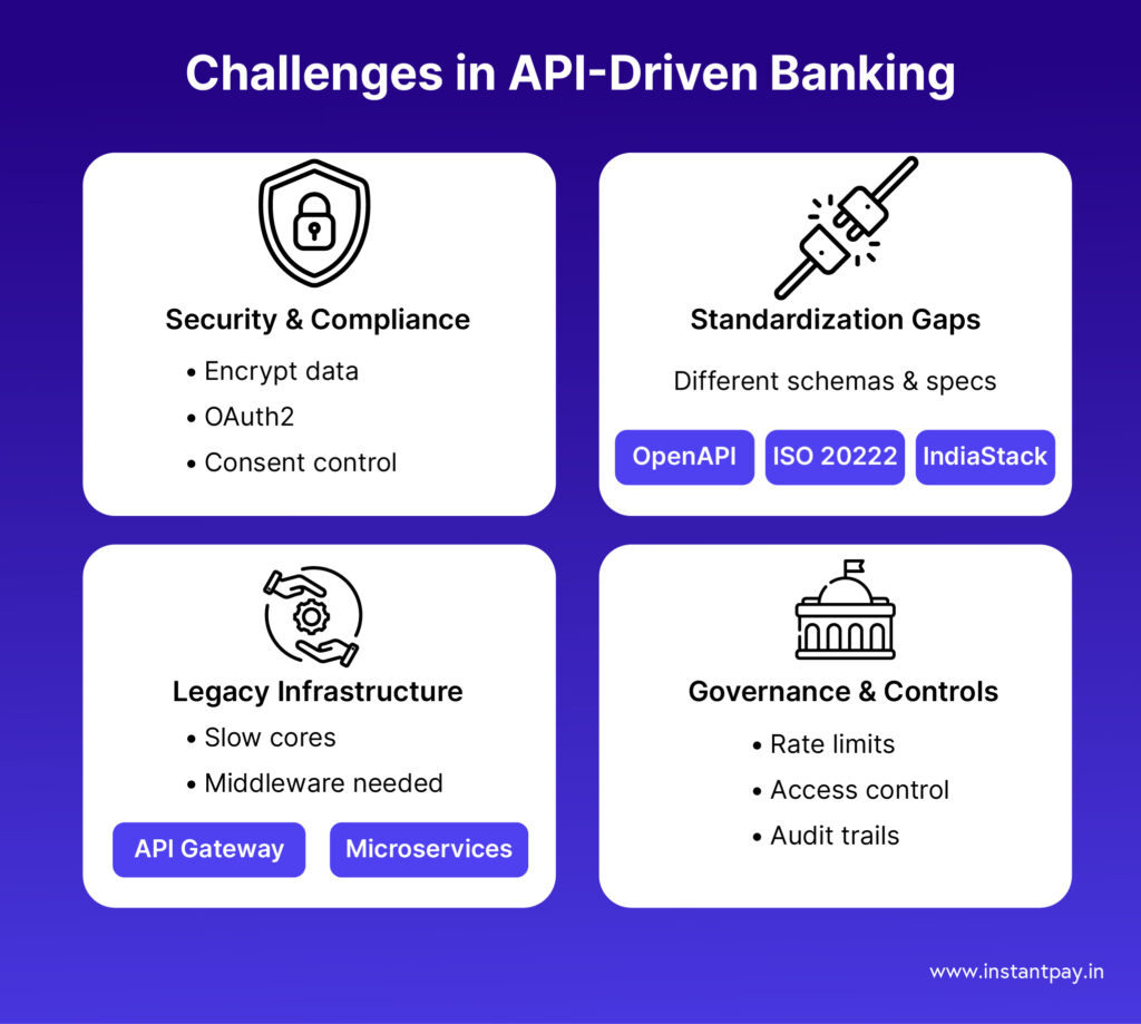 The Future of Banking APIs: How They are Driving Innovation 2 Challenges in API banking include security and compliance, Legal infrastructure and controls