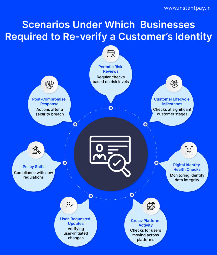 What Is Reverification and How Can It Help Your Business? 3 Scenarios to Re- verify customer's Identity