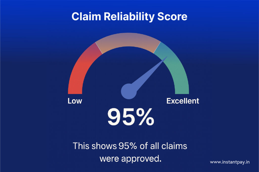 How Reliable Is Your Insurance Provider? Unpacking Claim Settlement Ratios in 2026 7 Claim Settlement Ratio visual meter showing 95% claim reliability score, indicating strong approval rates in health insurance claims.