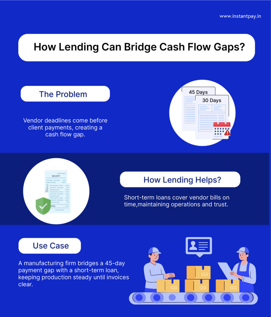 Lending Solutions for Growing Businesses: 6 Real-World Use Cases 4 How do lending solutions bridge the gap in cash flow for vendor payments?