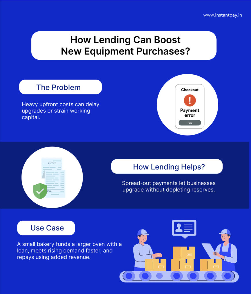 Lending Solutions for Growing Businesses: 6 Real-World Use Cases 5 How can lending solutions boost new equipment purchases?