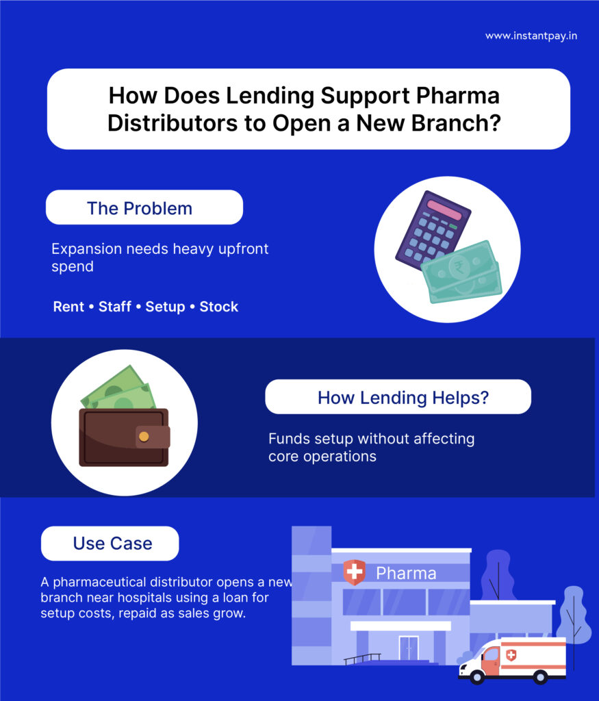 Lending Solutions for Growing Businesses: 6 Real-World Use Cases 6 How does lending solutions helps an pharma distributor to open a new branch?