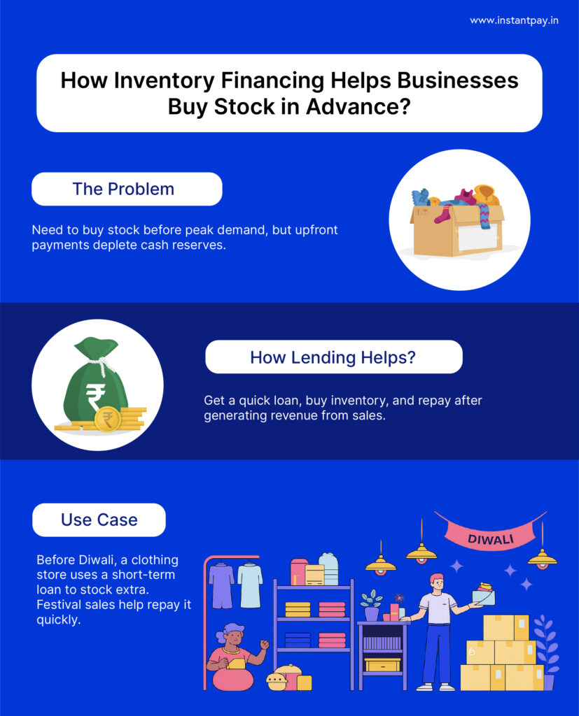 Lending Solutions for Growing Businesses: 6 Real-World Use Cases 1 How do lending solutions help in buying stock in advance?