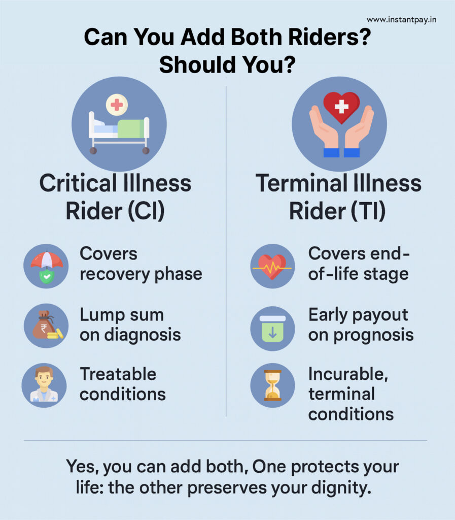 Critical vs Terminal Illness: What You Must Know? 11 Comparison of Critical Illness rider and Terminal Illness rider showing recovery coverage versus end-of-life payout