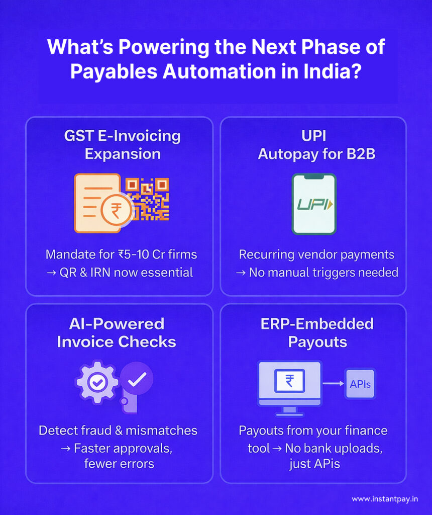 What’s Powering the Next Phase of Payables Automation in India?
