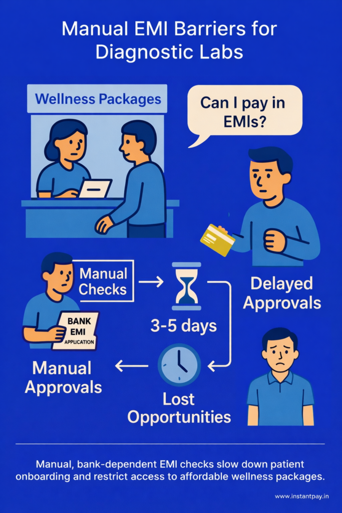 API Banking for Small Businesses: Redefining the Competitive Landscape 3 Healthcare Services – Simplifying Payment Plans with Wellness Packages