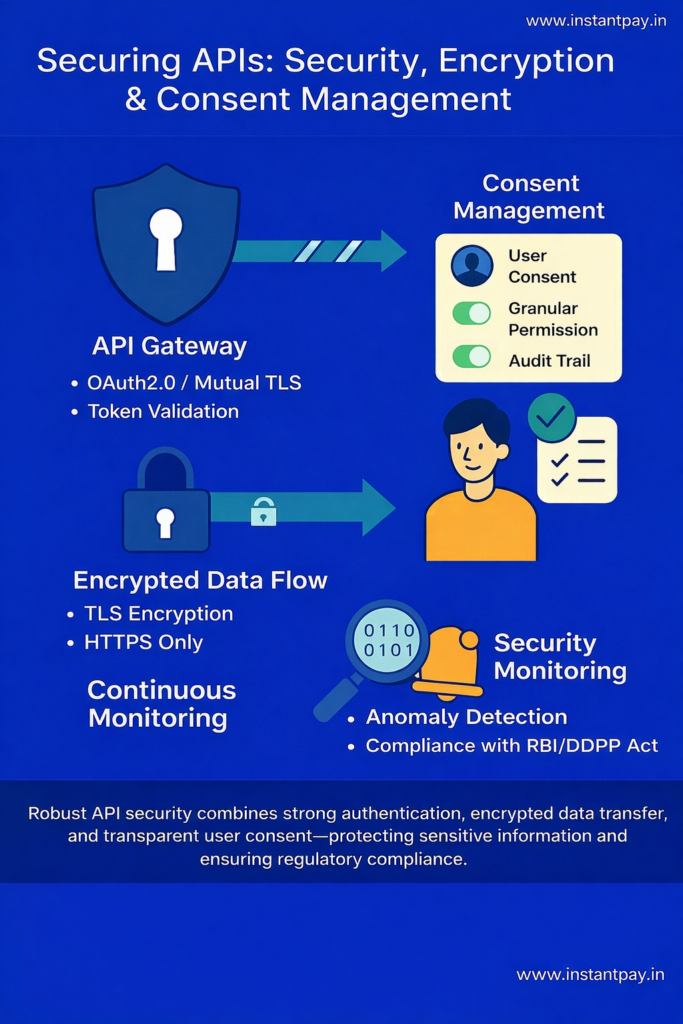 API Banking for Small Businesses: Redefining the Competitive Landscape 8 Security APIs - Security, Encryption and Consent Management