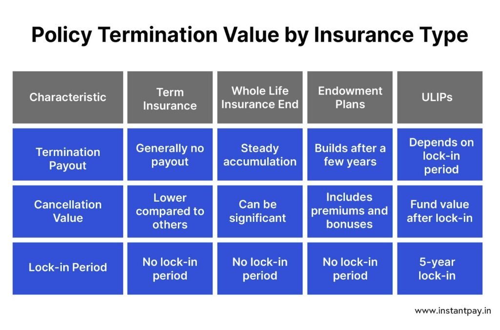 How Surrender Value Impacts Your Life Insurance Policy: What You Need to Know? 13 Policy Termination value by Insurance Type